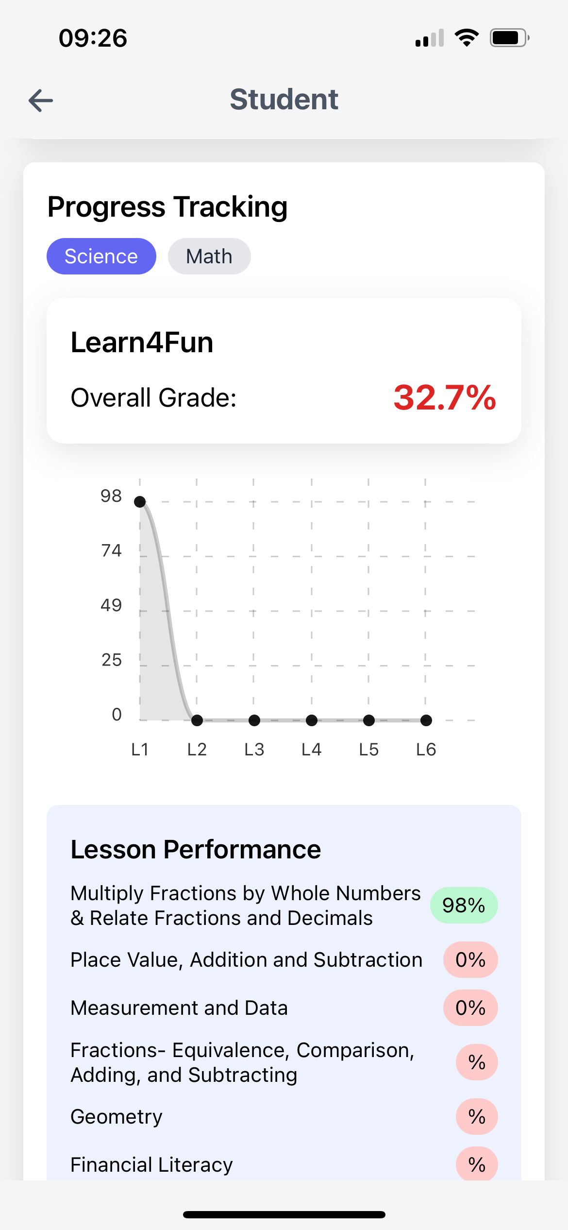 Progress Tracking