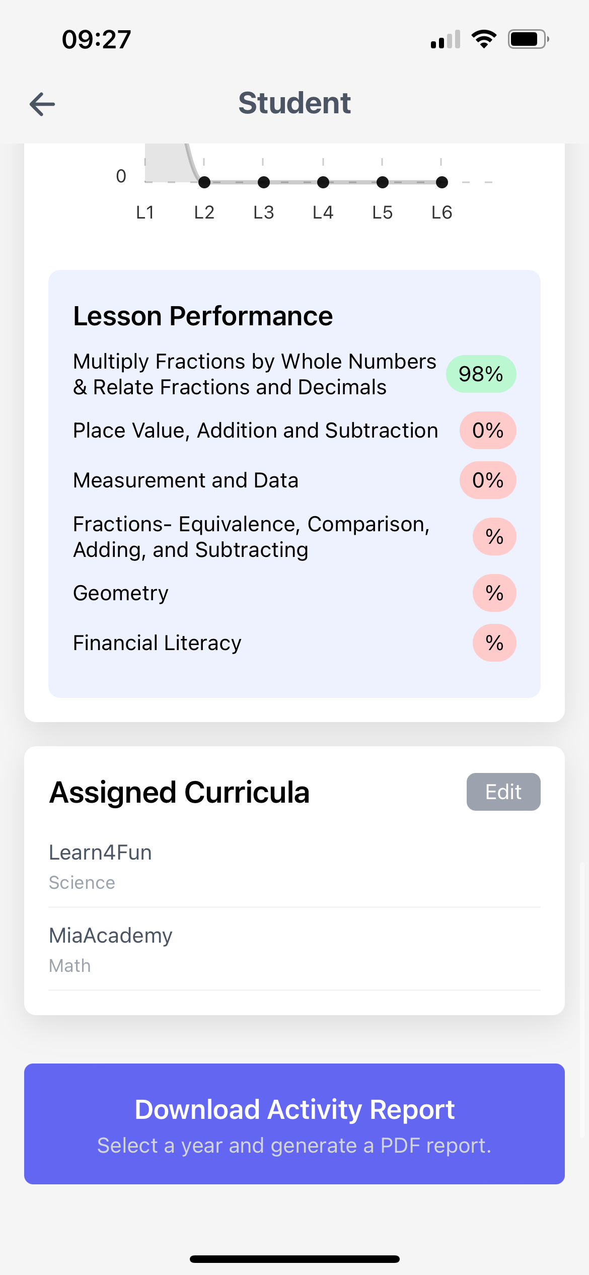 Activity Reports